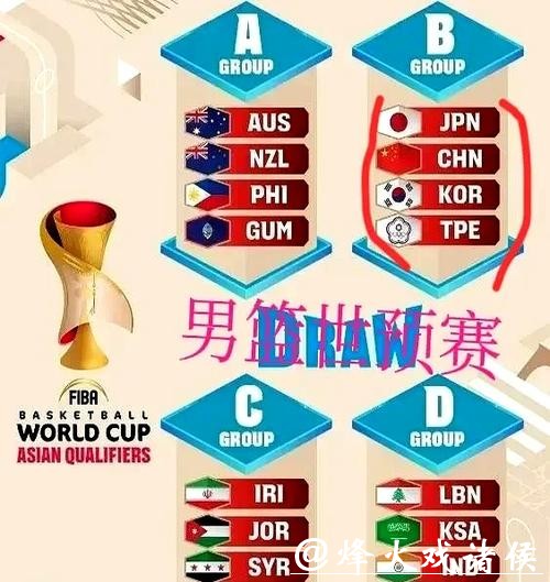 世界杯赛程预测:主力球员出场时间推测