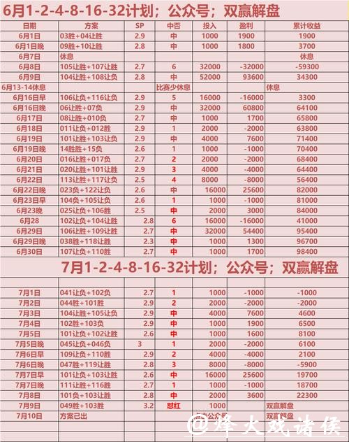 世界杯下注赔率计算规则讲解 世界杯下注赔率计算规则讲解