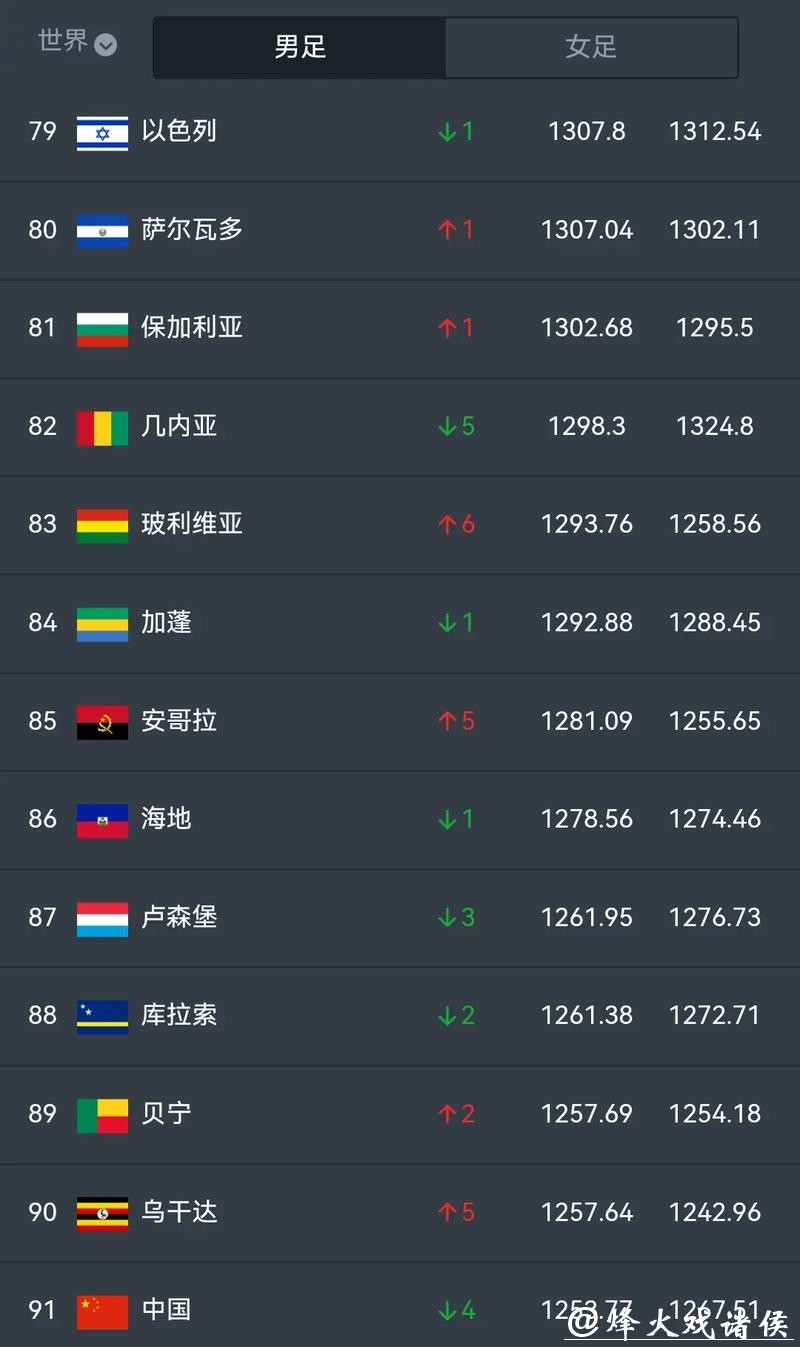 官方指南：访问国际足联世界杯官方网站的精彩世界