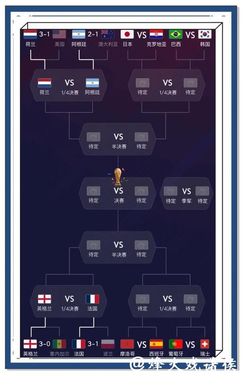 全面分析世界杯比赛预测网站推荐
