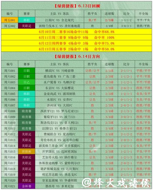 2026世界杯投注在线预测攻略 2026世界杯投注在线预测攻略