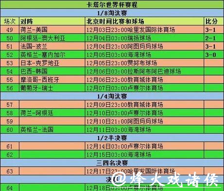 世界杯比赛历史数据全解析