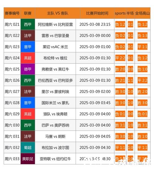 世界杯竞彩平台优势深度比较