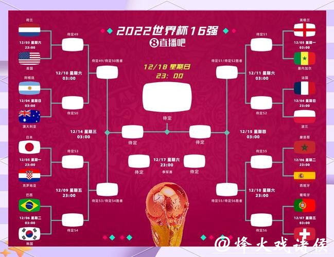 全方位解读世界杯比分走势分析