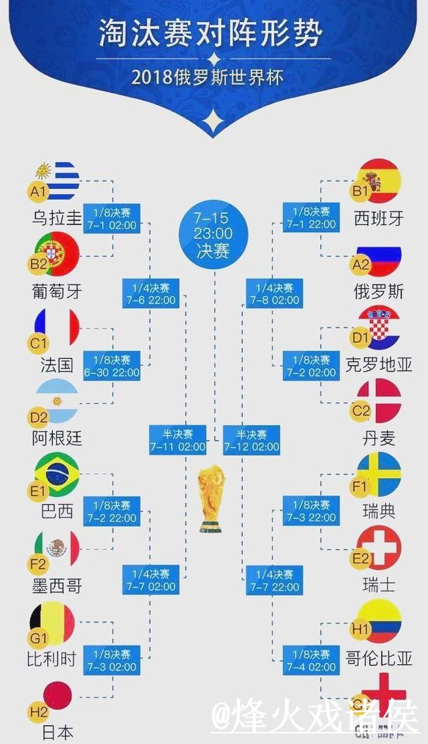 世界杯专家预测避坑说明，赛程影响和经验参考要注意