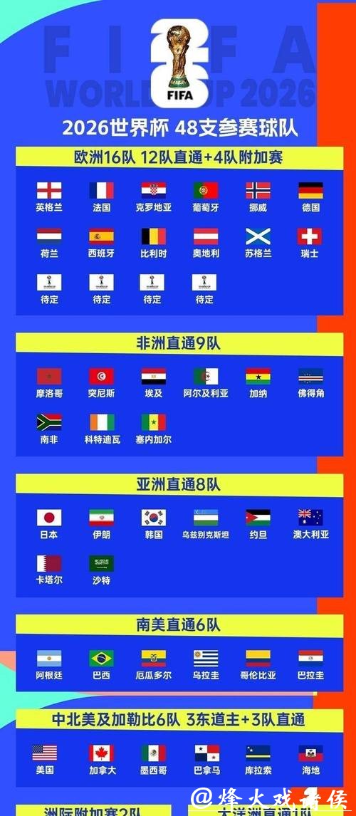 2026世界杯全面解析